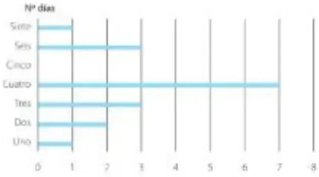 Figura 1 de Matematica 5° · Egb 5 Matematica 2025 · 2025