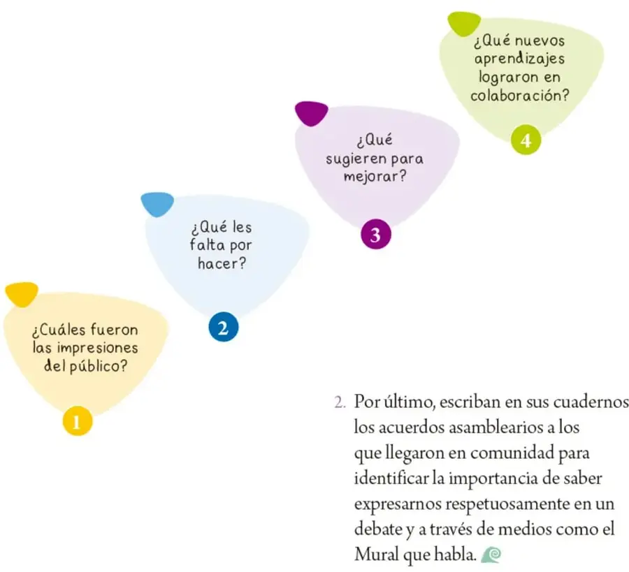 Escalera de aprendizaje formada por cuatro globos de diálogo de colores (amarillo, azul, lila y verde) numerados del 1 al 4, cada uno con una pregunta.