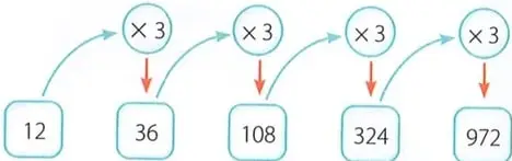 Figura 3 de Matematica 7° · 2025