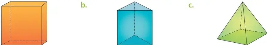 Tres figuras 3D: un cubo naranjo (a), un prisma celeste de tapa pentagonal (b) y una pirámide verde de base cuadrada (c).
