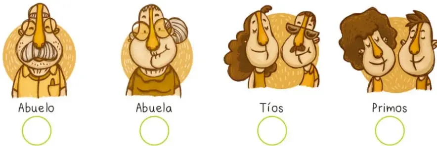 Cuatro retratos ilustrados en tonos café sobre círculos dorados con etiqueta y círculo verde para marcar: Abuelo (señor mayor con bigote y lentes sobre la frente), Abuela (señora mayor con lentes), Tíos (pareja, mujer de cabello rizado y hombre con lentes de sol) y Primos (pareja de jóvenes).