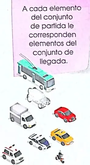 Ejemplos ilustrados de niños relacionados con diferentes medios de transporte mediante pares ordenados.