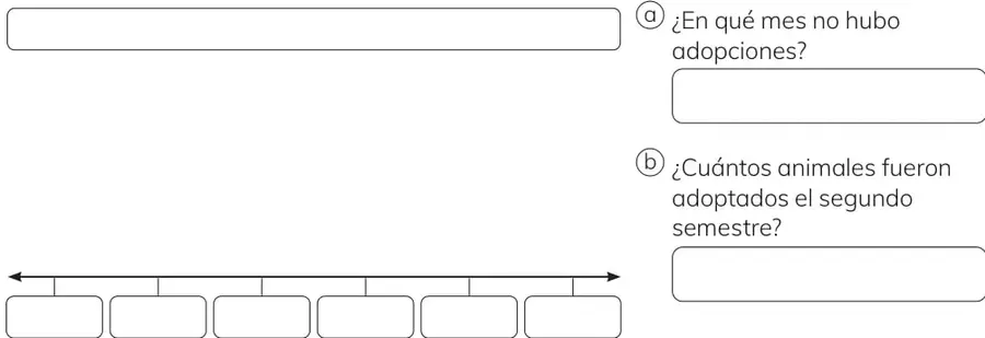 Eje horizontal vacío con seis recuadros para completar el diagrama de puntos del segundo semestre.