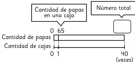 Diagrama de barras con medida de un trozo (8 cm) y total (376 cm), se pide la cantidad de trozos.
