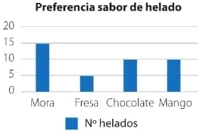 Figura 7 de Matematica 6° · Egb 6 Matematica 2025 · 2025