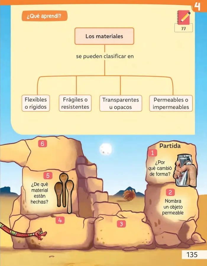 Organizador gráfico con el título 'Los materiales' que se ramifica en cuatro parejas de propiedades: flexibles o rígidos, frágiles o resistentes, transparentes u opacos, permeables o impermeables.