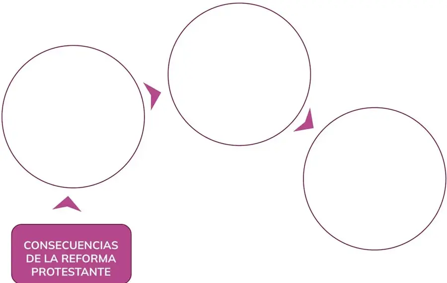Figura 1 de Historia 2° · Bgu 2 Historia 2024 · 2024