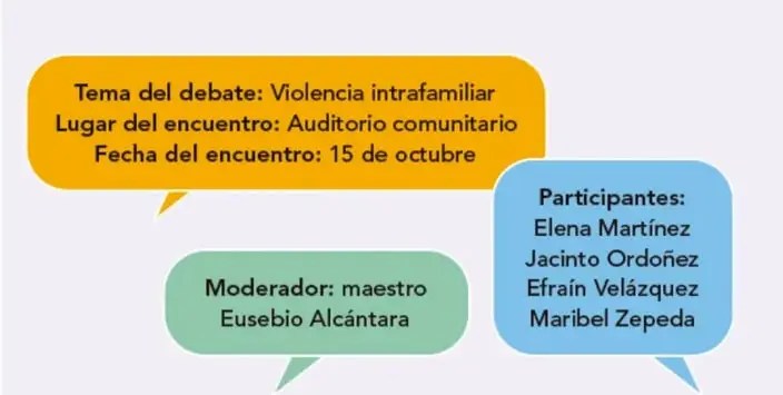 Recuadro con globos de diálogo que organiza el debate: tema, lugar, fecha, moderador y participantes.