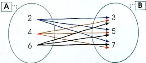 Figura 4 de Matematica 4° · 2025
