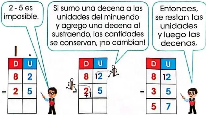Figura 5 de Matematica 3° · Egb 3 Matematica 2025 · 2025