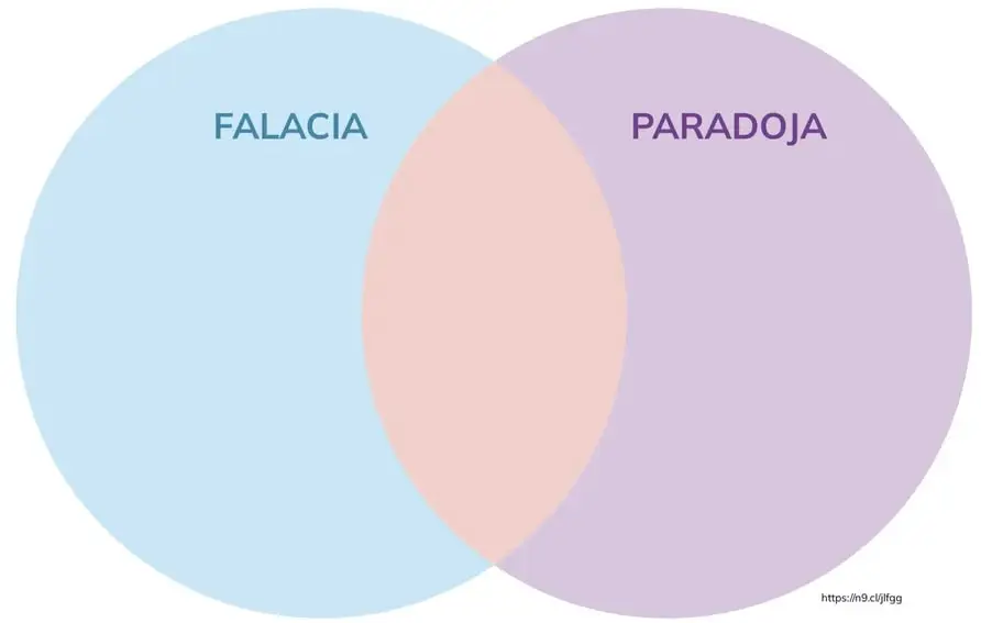 Figura 1 de Filosofia 1° · Bgu 1 Filosofia 2024 · 2024