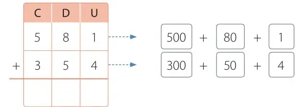 Tabla de valor posicional y descomposición de 581 y 354.