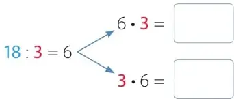 Tres filas etiquetadas Fila 1, Fila 2 y Fila 3, cada una con 6 círculos; a la derecha, 18 : 3 = 6.