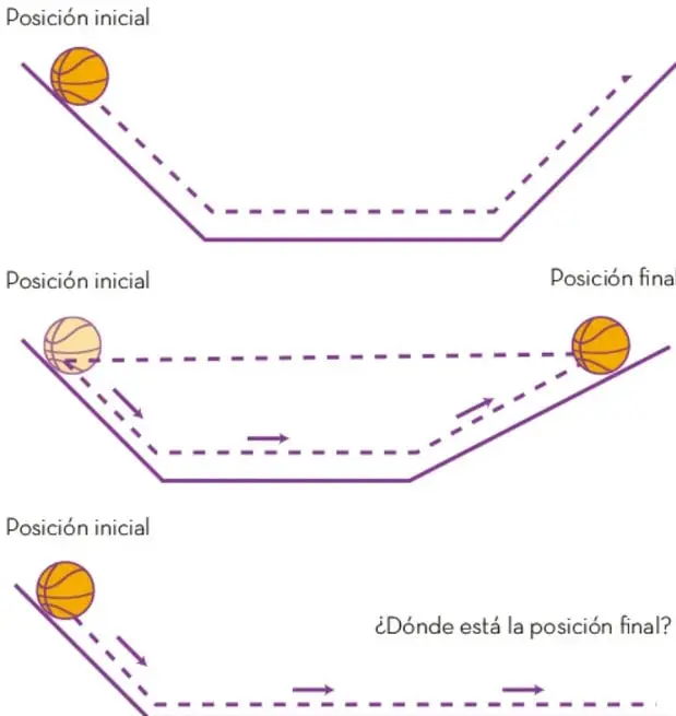 Esfera en la posición inicial del primer plano inclinado.