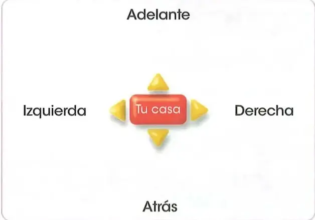 Esquema de una casa ubicada en el centro, con flechas y posiciones: adelante, atrás, izquierda y derecha.