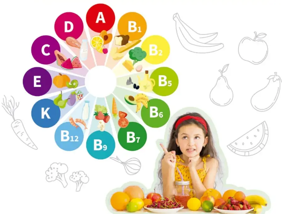 Rueda de vitaminas (A, B1, B2, B5, B6, B7, B9, B12, C, D, E, K) con los alimentos que las aportan y una niña pensando frente a frutas.