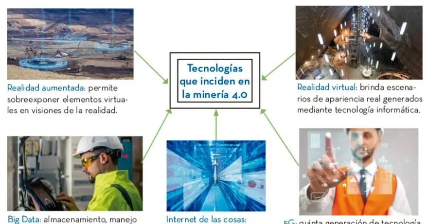 Figura 1 de Colección Nanahuatzin. De lo humano y lo comunitario. Libro de Educación Secundaria Grado 3° Ciclo Escolar 2025 - 2026