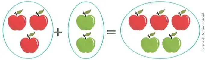Tres manzanas rojas se suman con dos manzanas verdes para formar un conjunto de cinco manzanas.