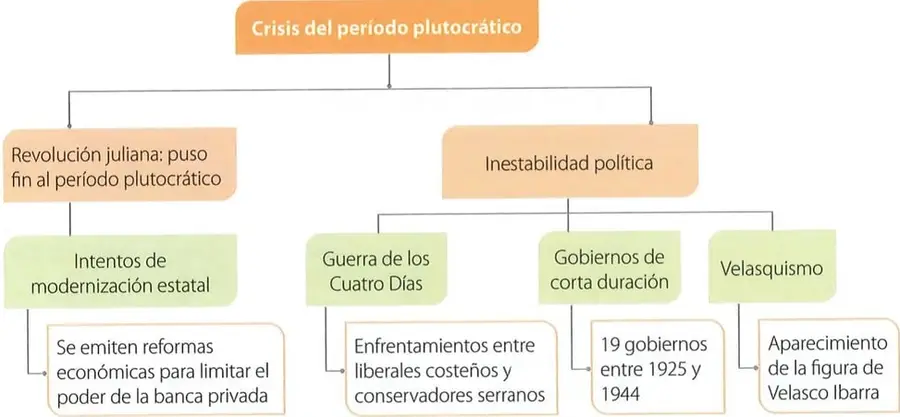 Figura 2 de Estudios Sociales 7° · 2025