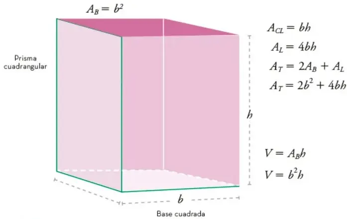 Prisma pentagonal con base superior e inferior polígono irregular y 5 lados diferentes; muestra las caras laterales CL1 a CL5; fórmula A_L = suma de las áreas de las 5 caras laterales.