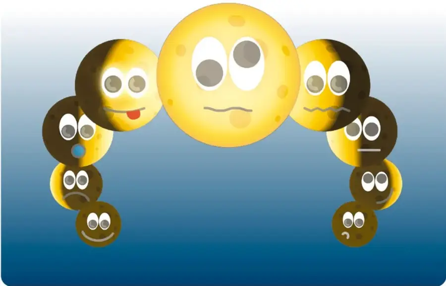 Ilustración de las fases de la Luna representadas como caritas amarillas y marrones formando un arco; la Luna llena al centro con expresión neutra, rodeada de lunas crecientes, menguantes y nuevas con distintas expresiones faciales.
