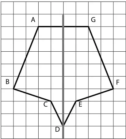 Figura b): hexágono sobre cuadrícula con eje de simetría vertical punteado; vértices A, G arriba, B, F al medio, C, E abajo y D sobre el eje.