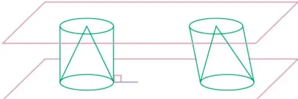 Dos planos paralelos con un cilindro recto del que se genera un cono al unir la base con el vértice superior; a la derecha, un cono oblicuo.
