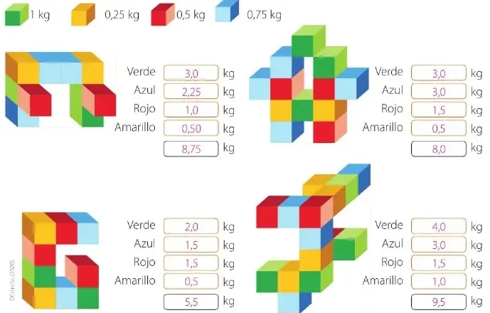 Figura 1 de Matematica 6° · Egb 6 Matematica 2025 · 2025