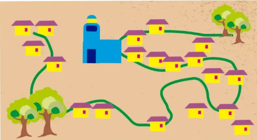 Ilustración de un croquis comunitario con casas amarillas de techo morado, una iglesia azul, árboles y caminos verdes que conectan los edificios.