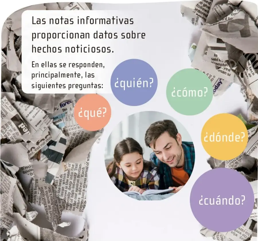 Collage de periódicos con círculos de colores que contienen las preguntas: ¿qué?, ¿quién?, ¿cómo?, ¿dónde?, ¿cuándo? En el centro, un adulto y una niña leen juntos un libro.