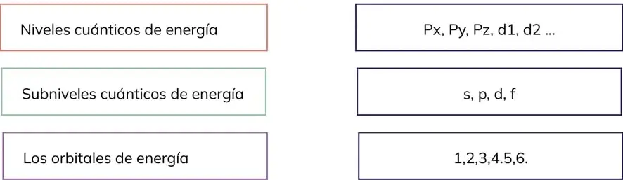 Figura 1 de Quimica 2° · Bgu 2 Quimica 2024 · 2024