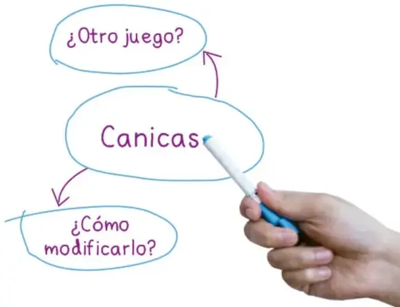 Mano sosteniendo un marcador que escribe la palabra "Canicas" dentro de un globo, con flechas hacia "¿Otro juego?" y "¿Cómo modificarlo?".