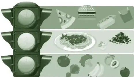 Ilustración de un semáforo de la alimentación con tres franjas: en rojo alimentos industrializados (pizza, hamburguesa, hot dog, refresco), en amarillo un platillo y verduras, y en verde frutas frescas (manzana, plátano, pera, aguacate).