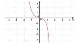 Figura 3 de Matematica 10° · Egb 10 Matematica 2025 · 2025