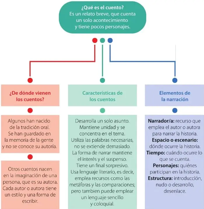 Figura 2 de Lengua Y Literatura 6° · Egb 6 Lengua Y Literatura 2025 · 2025