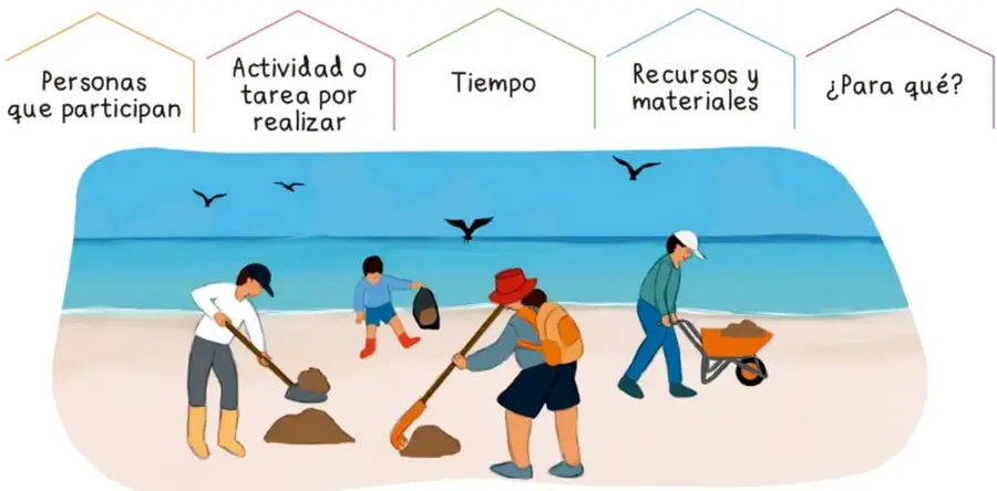 Ilustración de personas de distintas edades —niños y adultos— realizando una jornada de limpieza en la playa: barren, cargan bolsas y transportan tierra en un carrito; hay aves volando sobre el mar. Crédito: Filomena Tun Cocon, Quintana Roo.