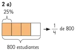 Modelo de barras que muestra 80% como 8 veces 10% de 800 estudiantes.