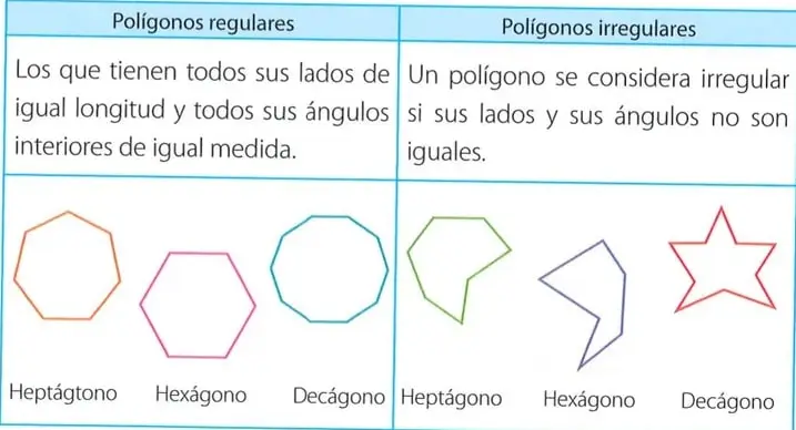 Figura 5 de Matematica 7° · 2025