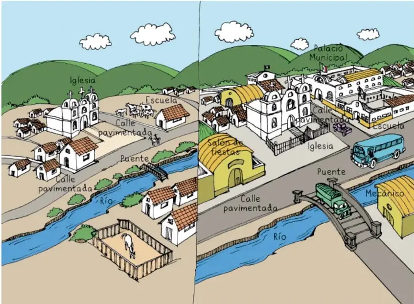 Dos croquis lado a lado separados por una línea vertical: a la izquierda una comunidad rural con iglesia, escuela, calle pavimentada, puente, río, potrero con ganado y casas dispersas; a la derecha una comunidad urbana con Palacio Municipal, Salón de Fiestas, iglesia, escuela, mecánica, calles pavimentadas, puente con camiones, río, autobuses y más edificios.