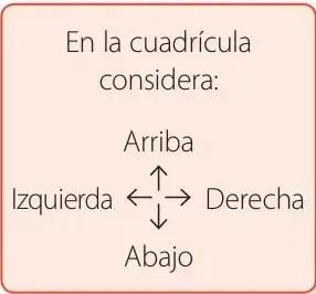Cuadrícula del '¿Cómo lo hago?' con flechas que muestran el desplazamiento del gato hacia el ovillo.