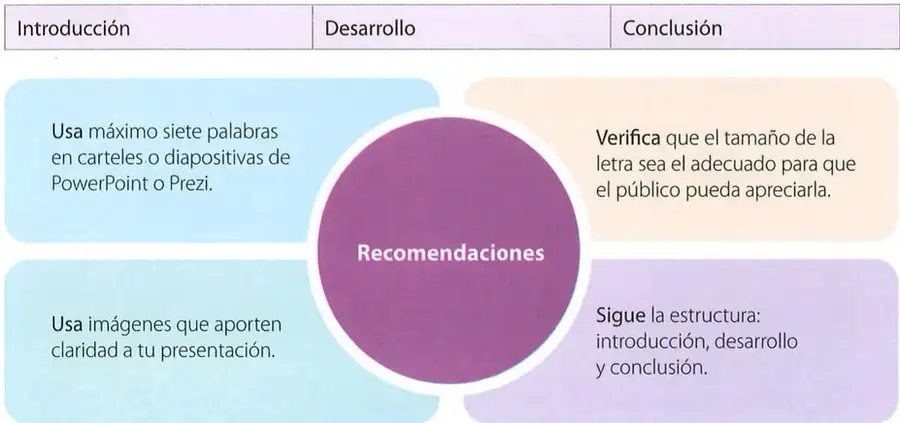 Figura 2 de Lengua y Literatura 7° · 2025