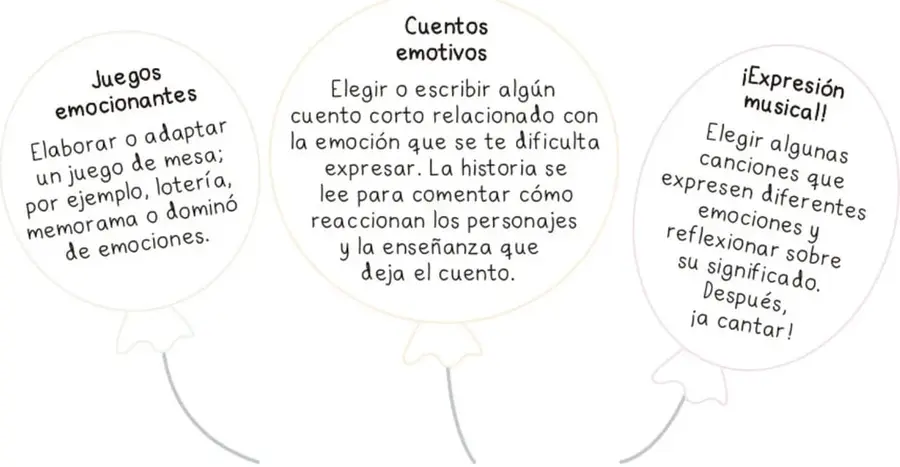 Tres globos (globo aerostático) con las propuestas de actividades: "Juegos emocionantes", "Cuentos emotivos" y "¡Expresión musical!".