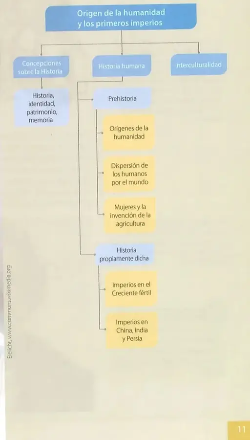 Figura 2 de Estudios Sociales 8° · 2025
