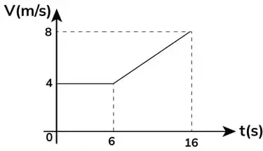 Figura 1 de Fisica 1° · Bgu 1 Fisica 2024 · 2024