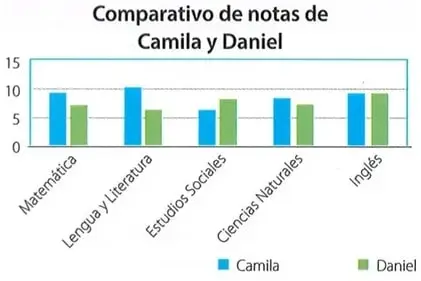 Figura 1 de Matematica 8° · Egb 8 Matematica 2025 · 2025