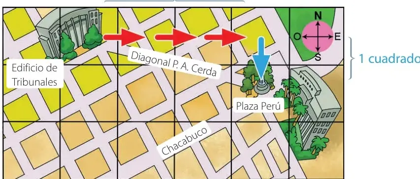 Reverso de la misma cuadrícula con flechas rojas que marcan 3 cuadrados hacia el este y una flecha azul que marca 1 cuadrado hacia el sur, desde el Edificio de Tribunales hasta la Plaza Perú.