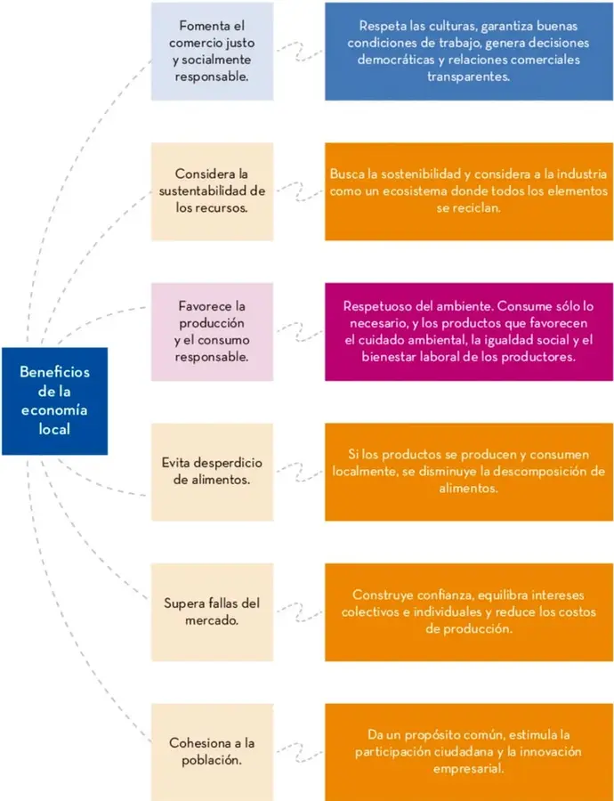 Figura 1 de Colección Nanahuatzin. De lo humano y lo comunitario.   Libro de Educación Secundaria Grado 3°  Ciclo Escolar 2025 - 2026