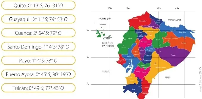 Figura 1 de Matematica 6° · Egb 6 Matematica 2025 · 2025