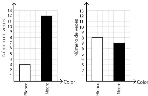 Cuatro gráficos de barras rotulados a), b), c) y d).
