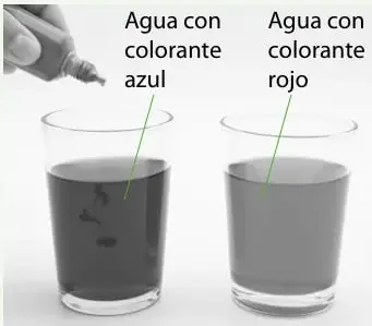 Una mano introduce un hielo en el vaso con agua azul, mientras el vaso con agua roja está al lado.